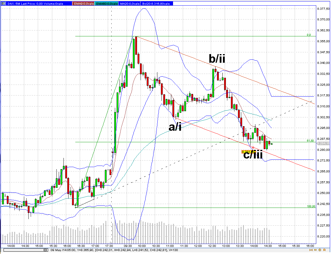 Quo Vadis Dax 2013 - Up, dank Liquidität 604931