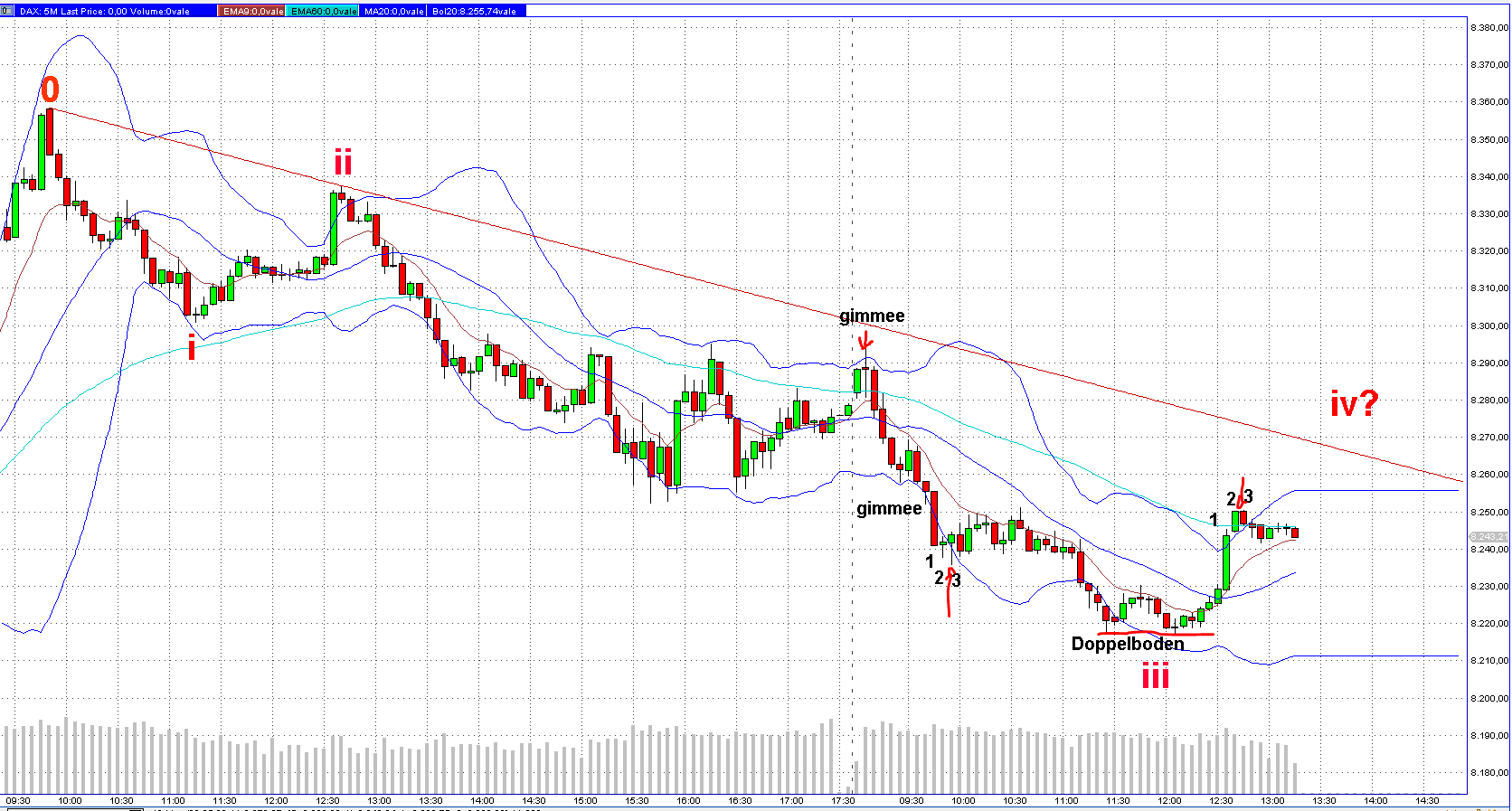 Quo Vadis Dax 2013 - Up, dank Liquidität 605554
