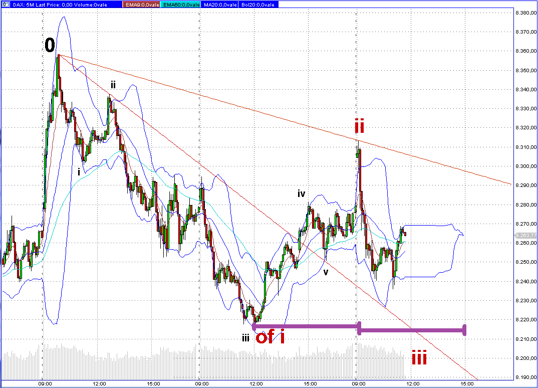 Quo Vadis Dax 2013 - Up, dank Liquidität 605865