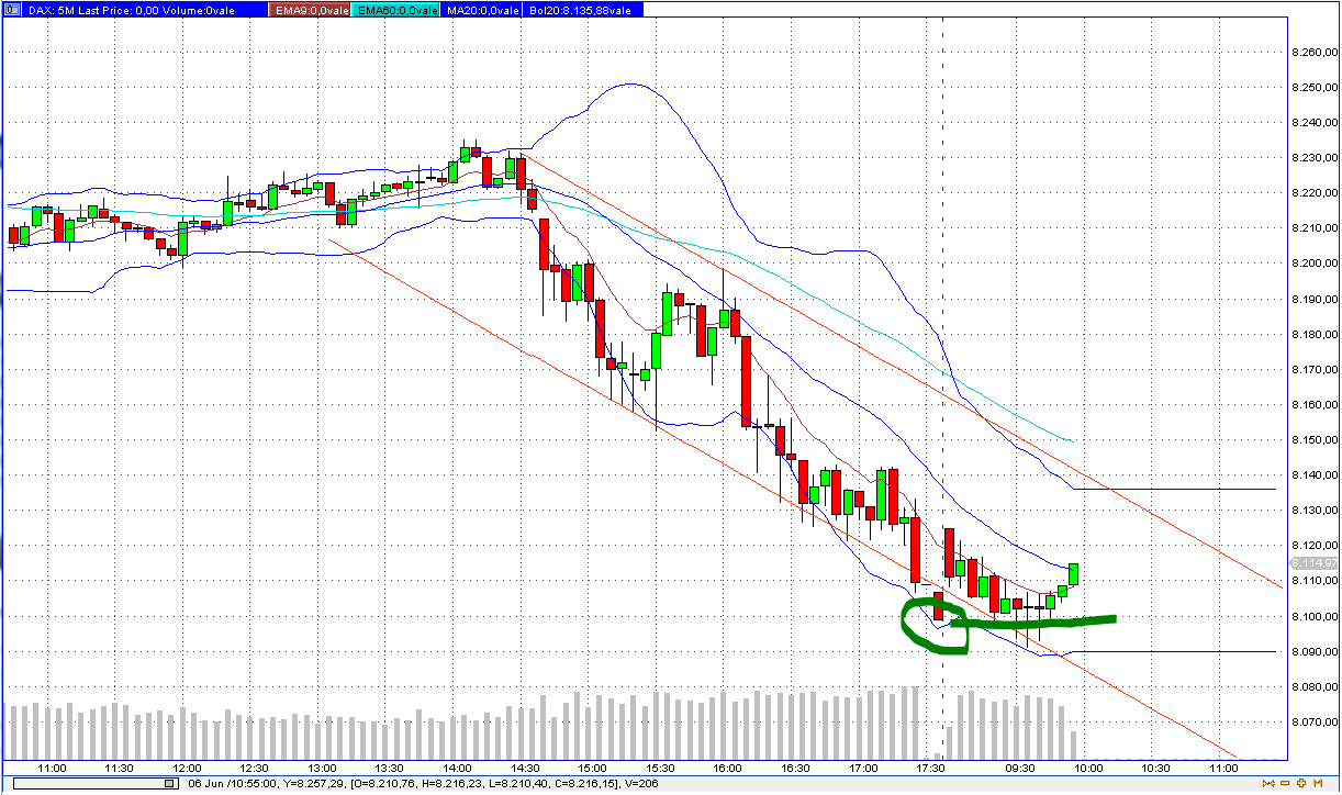 Quo Vadis Dax 2013 - Up, dank Liquidität 613517