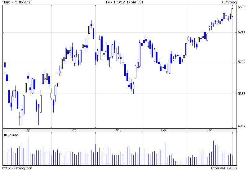 Indexhandel 2012 Rally trotz unzähligen Krisen? 481507