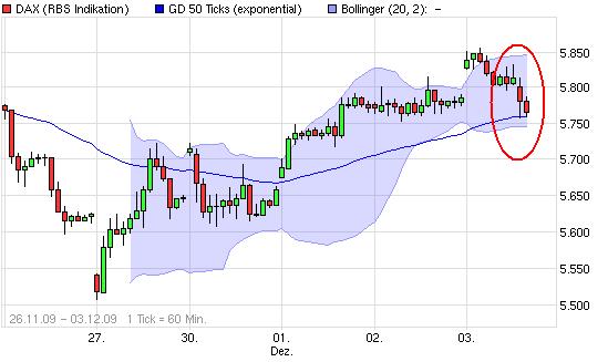 Quo Vadis Dax 2009 280539