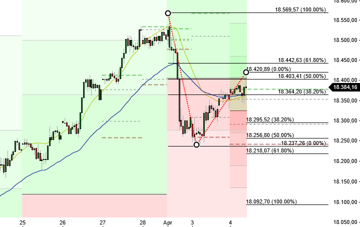 2024-QV-GDAXi-DJ-GOLD-EURUSD-JPY 1423255