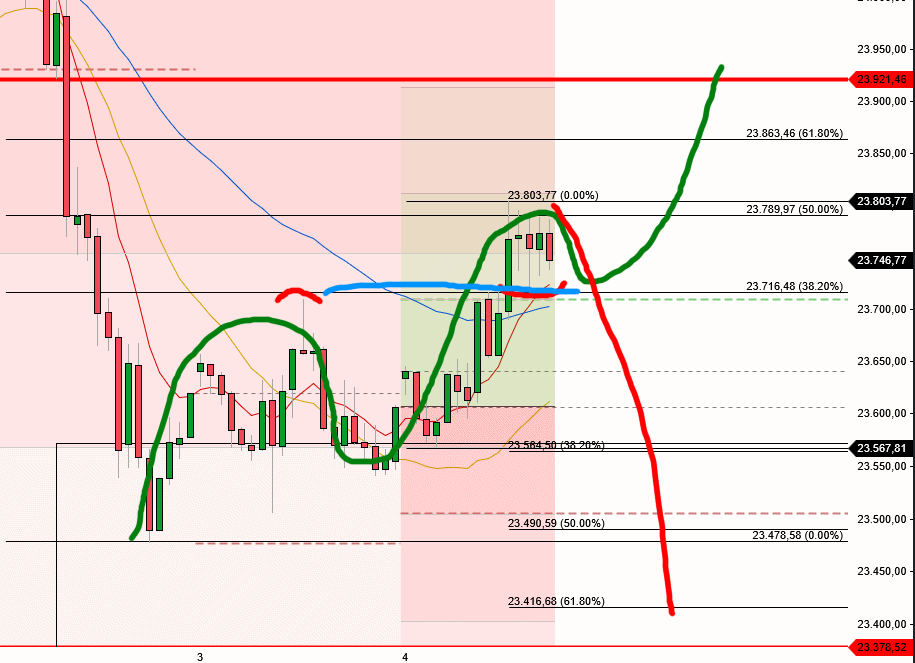 2025-QV-GDAXi-DJ-GOLD-EURUSD-JPY 1494096