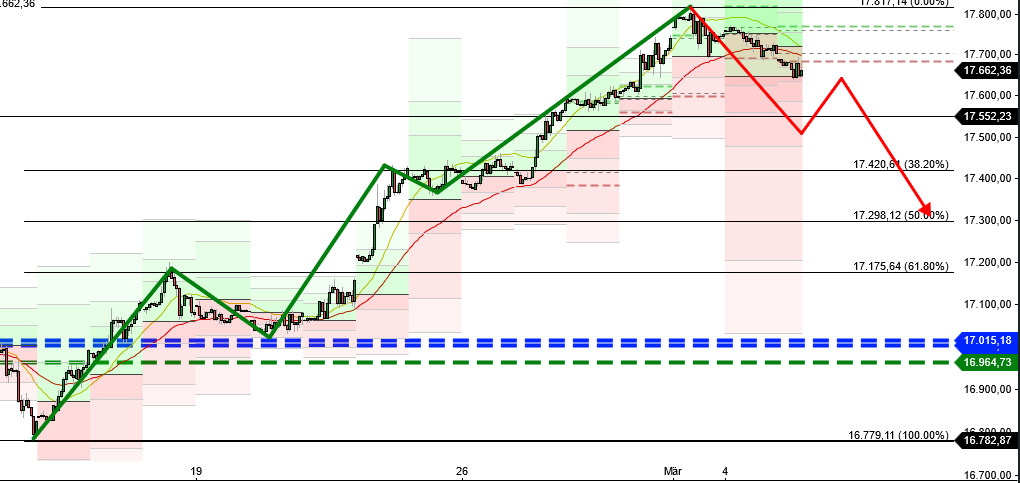 2024-QV-GDAXi-DJ-GOLD-EURUSD-JPY 1417969