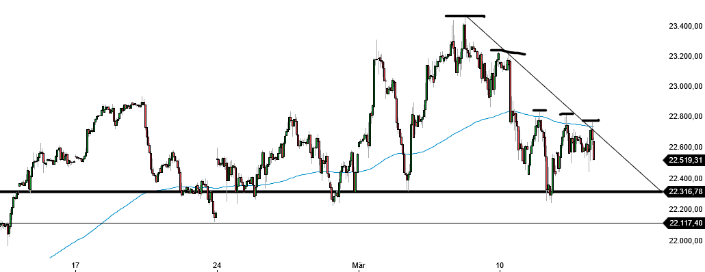 2025-QV-GDAXi-DJ-GOLD-EURUSD-JPY 1474420