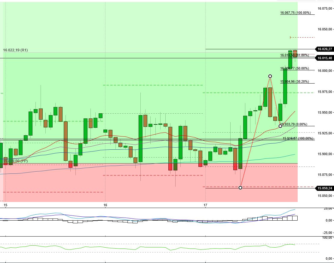 2023-qv-gdaxi-dj-gold-eurusd-jpy 1372933