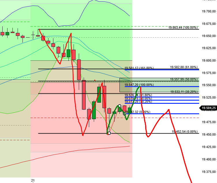 QuoVadisDax - das Original - Nachfolgethread 1453188
