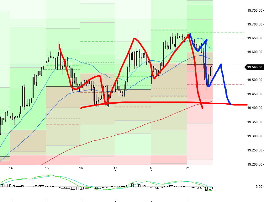 QuoVadisDax - das Original - Nachfolgethread 1453132