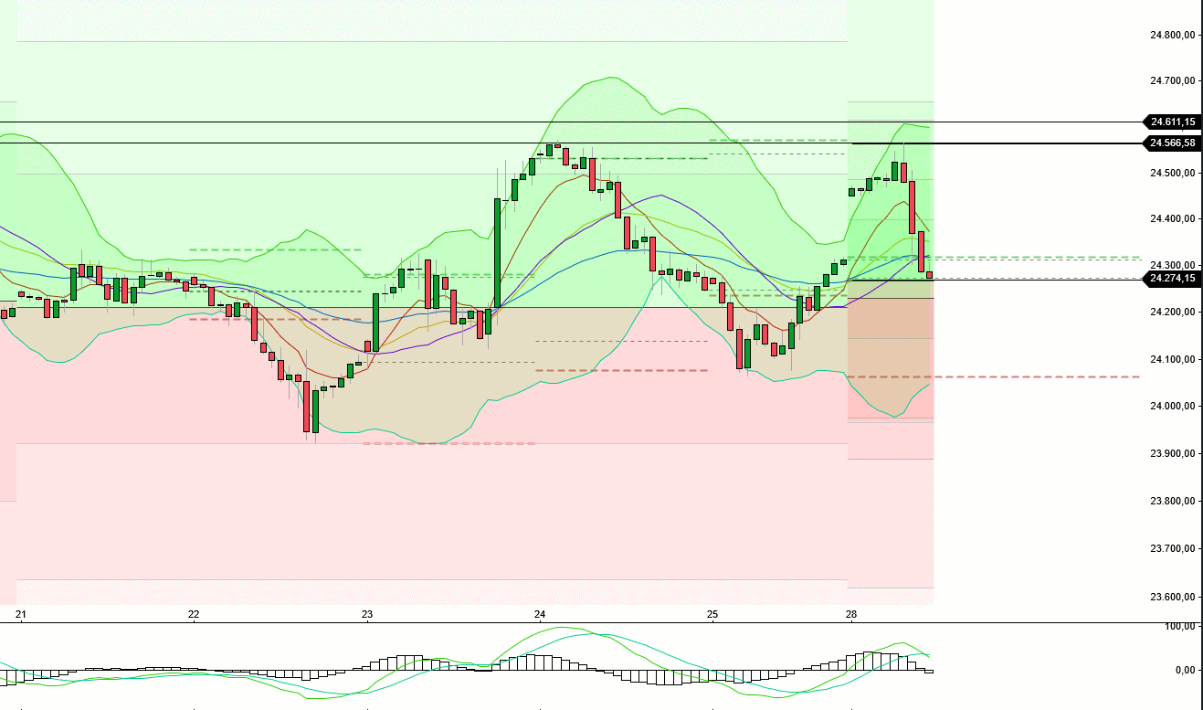 2025-QV-GDAXi-DJ-GOLD-EURUSD-JPY 1489677
