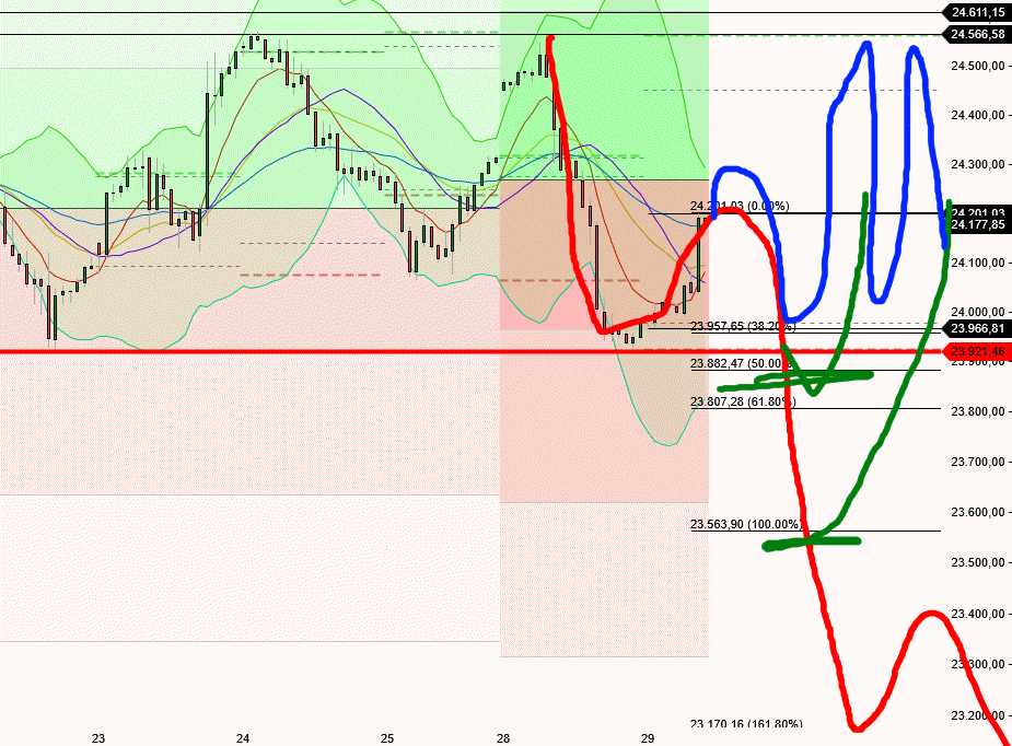 2025-QV-GDAXi-DJ-GOLD-EURUSD-JPY 1489816
