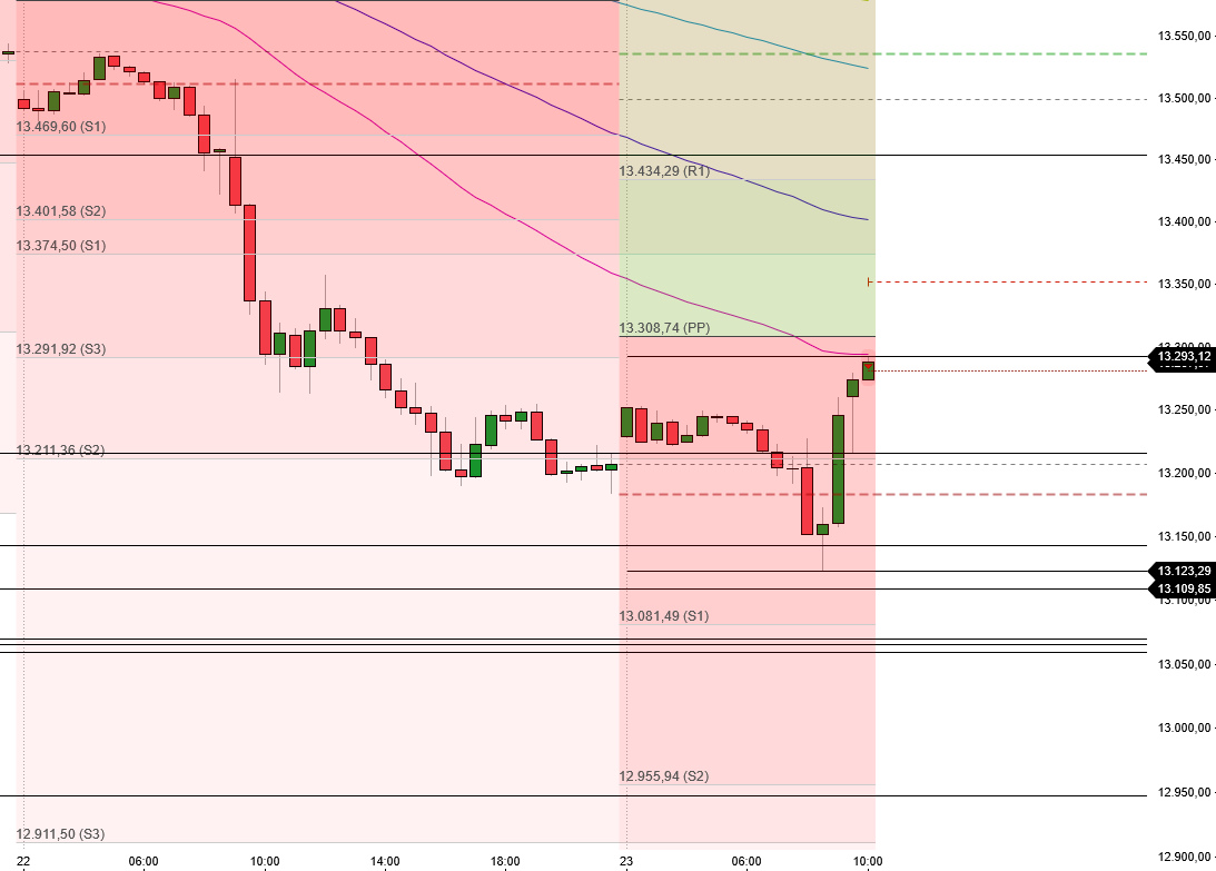 2022 QV-GDAXi-DJ-GOLD-EURUSD-JPY 1329516