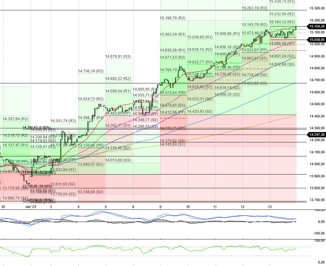 2023-qv-gdaxi-dj-gold-eurusd-jpy 1351512