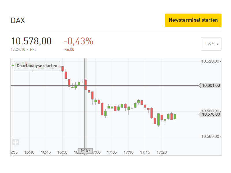 2016 QV DAX-DJ-GOLD-EURUSD-JPY 944696