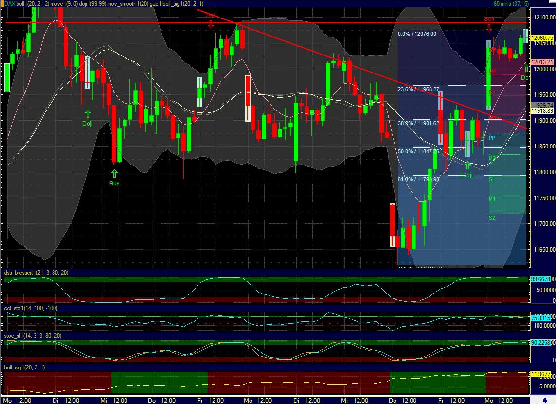 QuoVadisDax - das Original - Nachfolgethread 813463