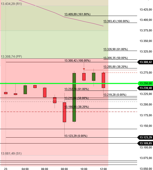 2022 QV-GDAXi-DJ-GOLD-EURUSD-JPY 1329532