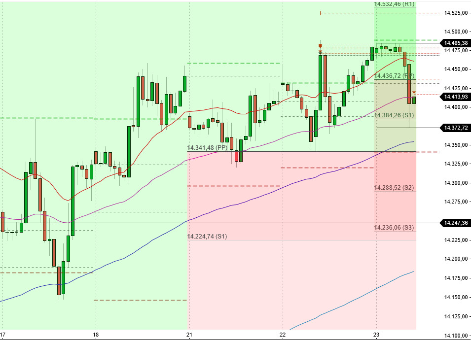 2022 QV-GDAXi-DJ-GOLD-EURUSD-JPY 1343368