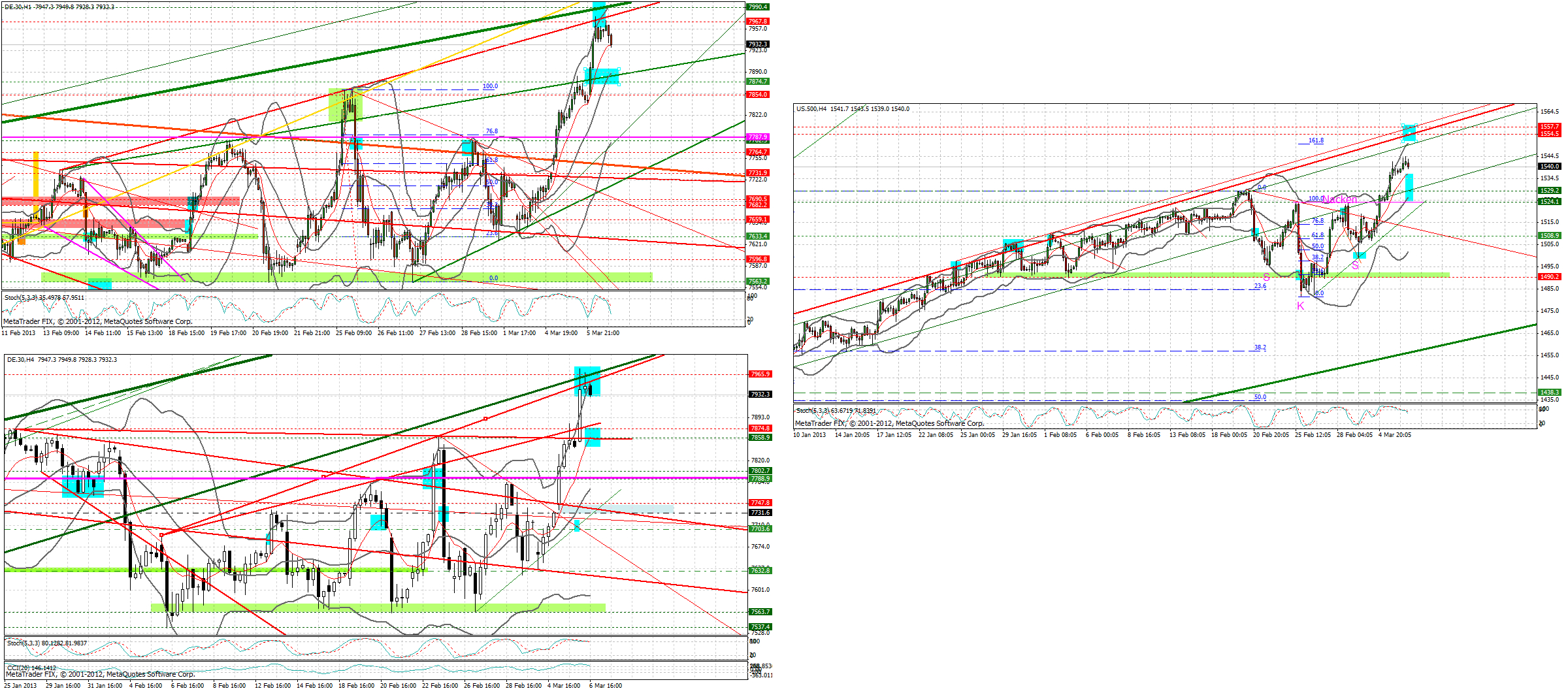 Quo Vadis Dax 2013 - Up, dank Liquidität 585130