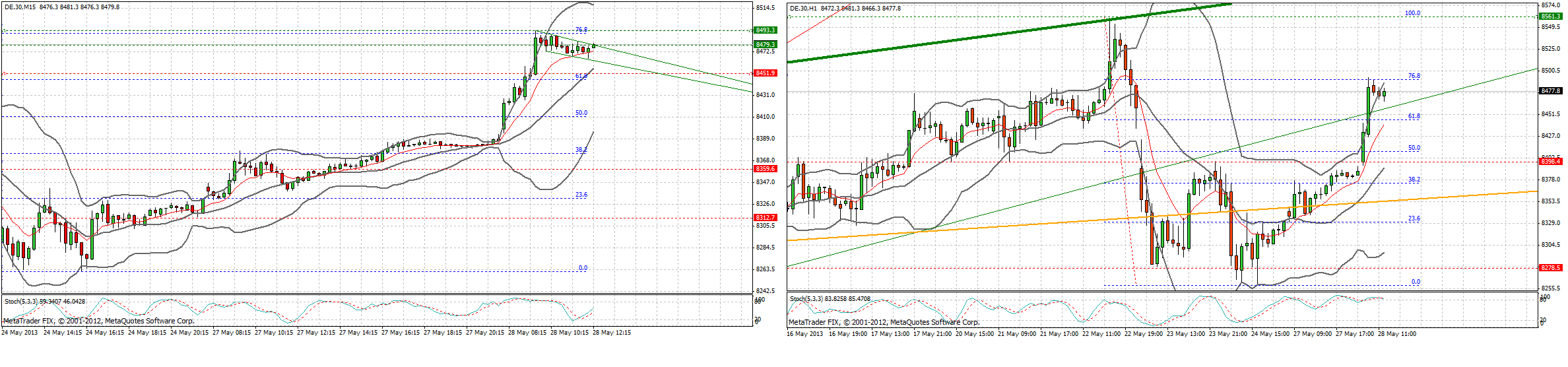 Quo Vadis Dax 2013 - Up, dank Liquidität 610325
