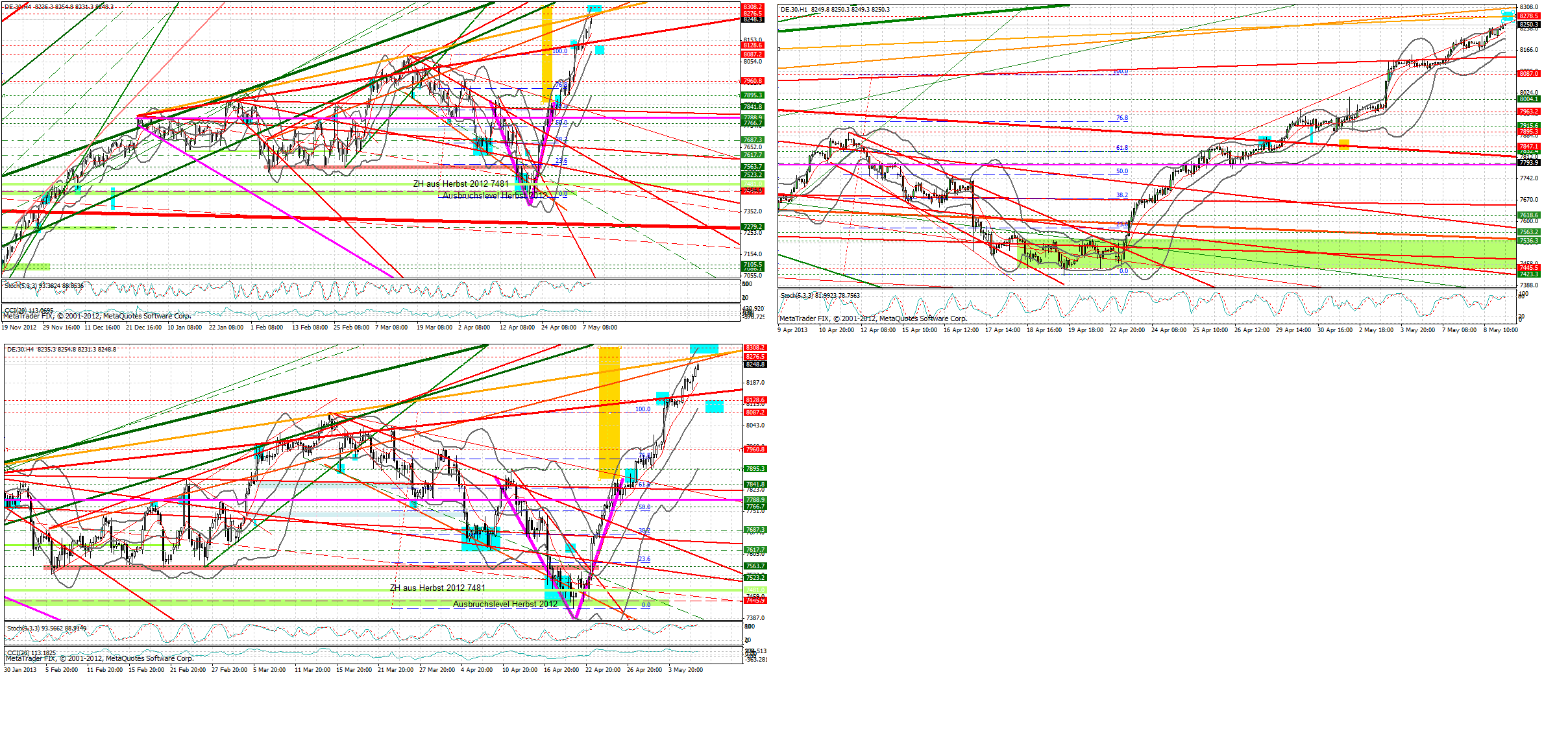 Quo Vadis Dax 2013 - Up, dank Liquidität 604381