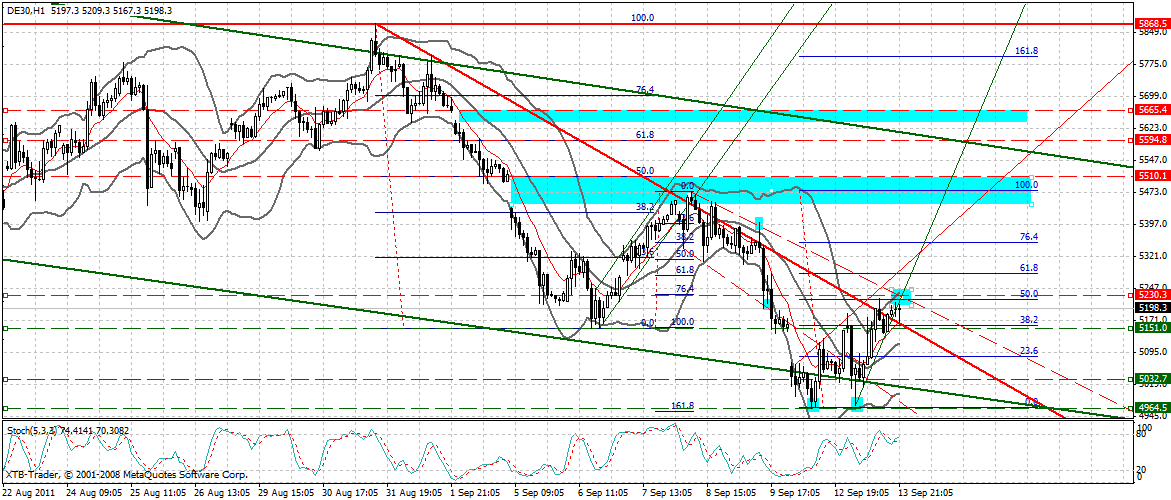 Quo Vadis Dax 2011 - All Time High? 438964