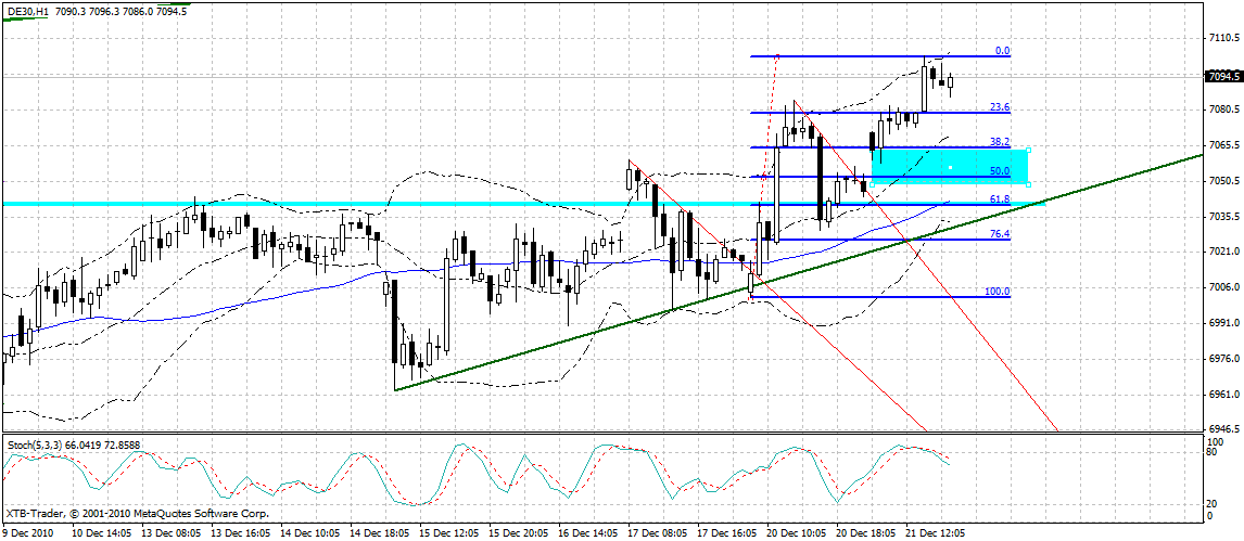 Quo Vadis Dax 2010 - Das Original 367642