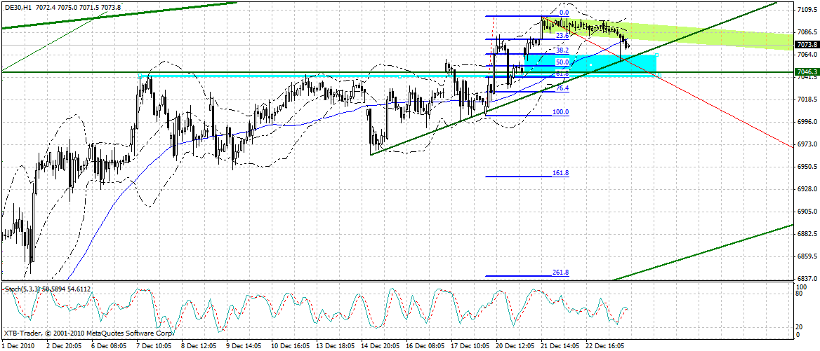 Quo Vadis Dax 2010 - Das Original 368230