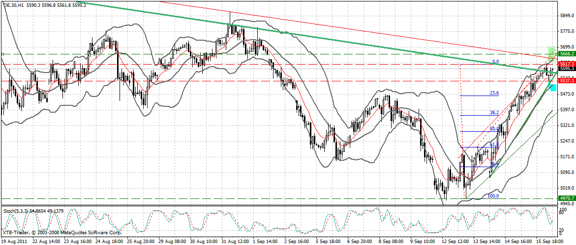 US Indizes, Intermarketabgleich Dax, Euro, Gold 439910