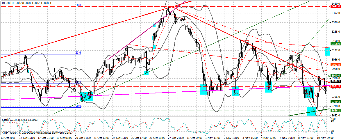 US Indizes, Intermarketabgleich Dax, Euro, Gold 456199