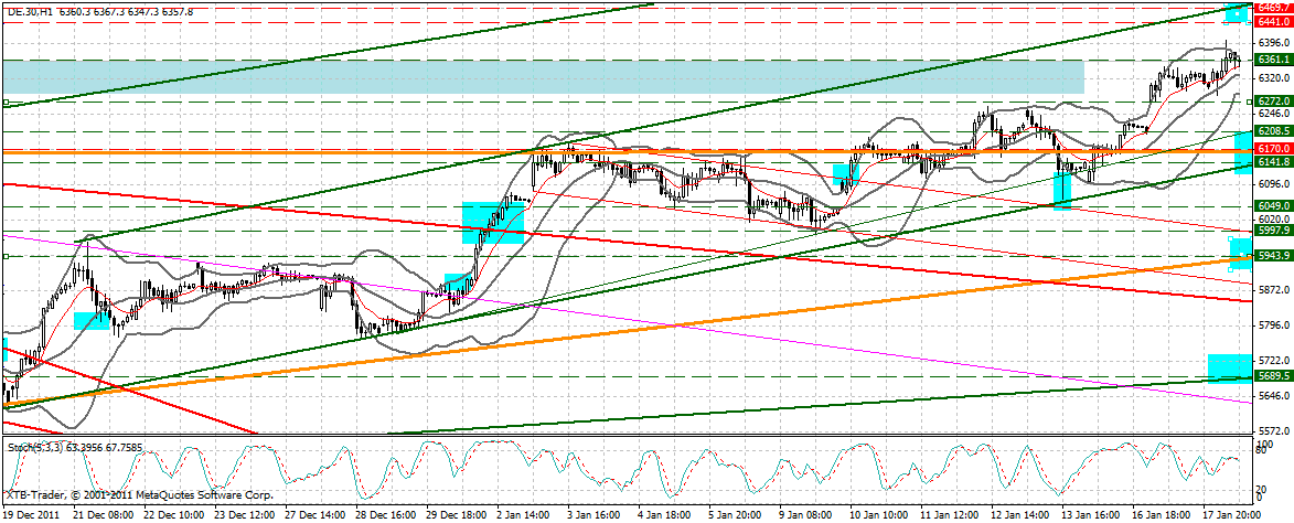Indexhandel 2012 Rally trotz unzähligen Krisen? 477317
