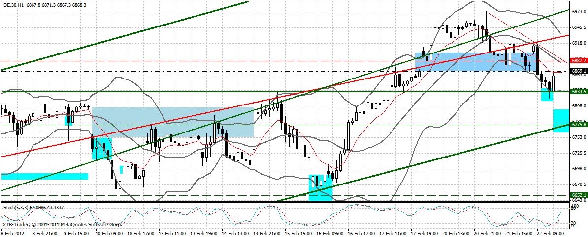 Indexhandel 2012 Rally trotz unzähligen Krisen? 487738