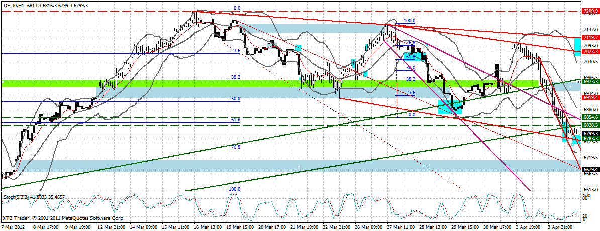 Indexhandel 2012 Rally trotz unzähligen Krisen? 498304