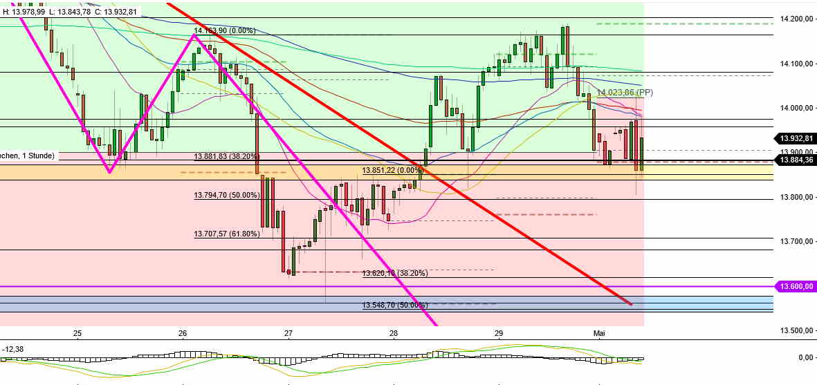 2022 QV-GDAXi-DJ-GOLD-EURUSD-JPY 1312554