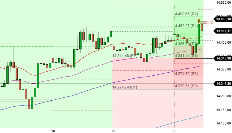 2022 QV-GDAXi-DJ-GOLD-EURUSD-JPY 1343204