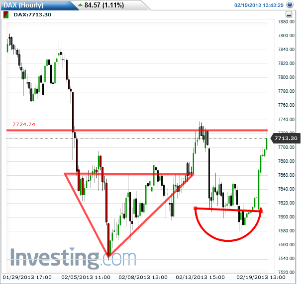 Quo Vadis Dax 2013 - Up, dank Liquidität 580142