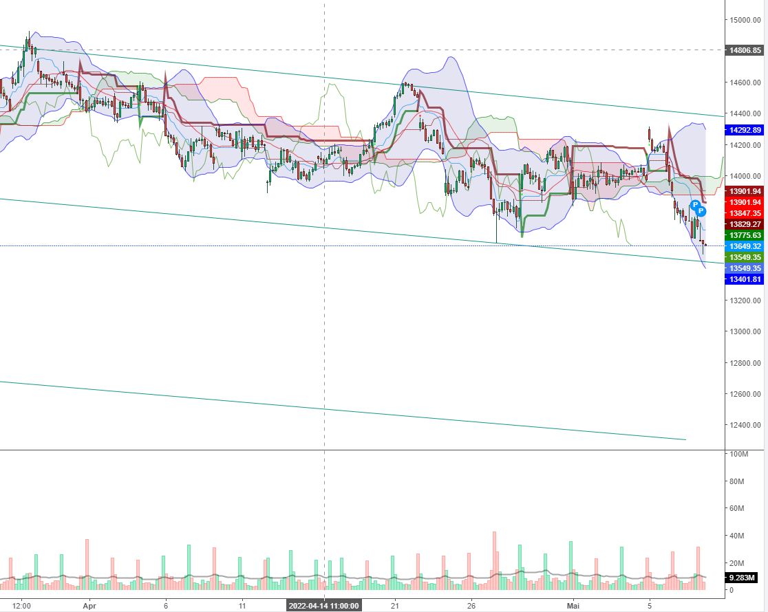 2022 QV-GDAXi-DJ-GOLD-EURUSD-JPY 1313686