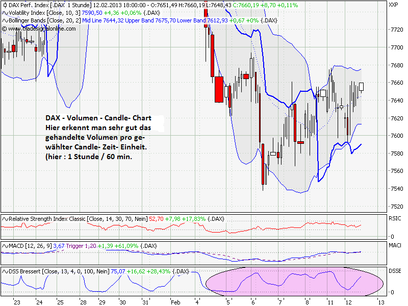 Quo Vadis Dax 2013 - Up, dank Liquidität 580004