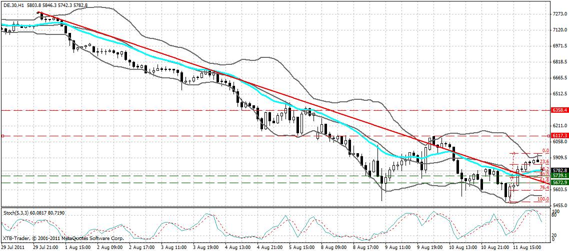 Quo Vadis Dax 2011 - All Time High? 429564