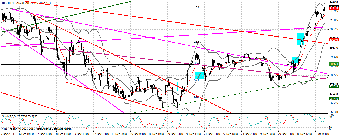 Indexhandel 2012 Rally trotz unzähligen Krisen? 473003