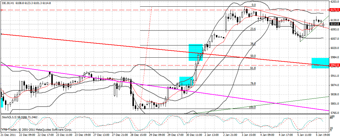 Indexhandel 2012 Rally trotz unzähligen Krisen? 473905