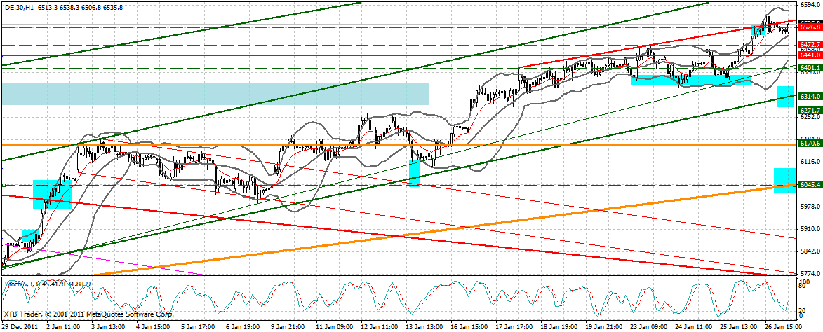 Indexhandel 2012 Rally trotz unzähligen Krisen? 479954