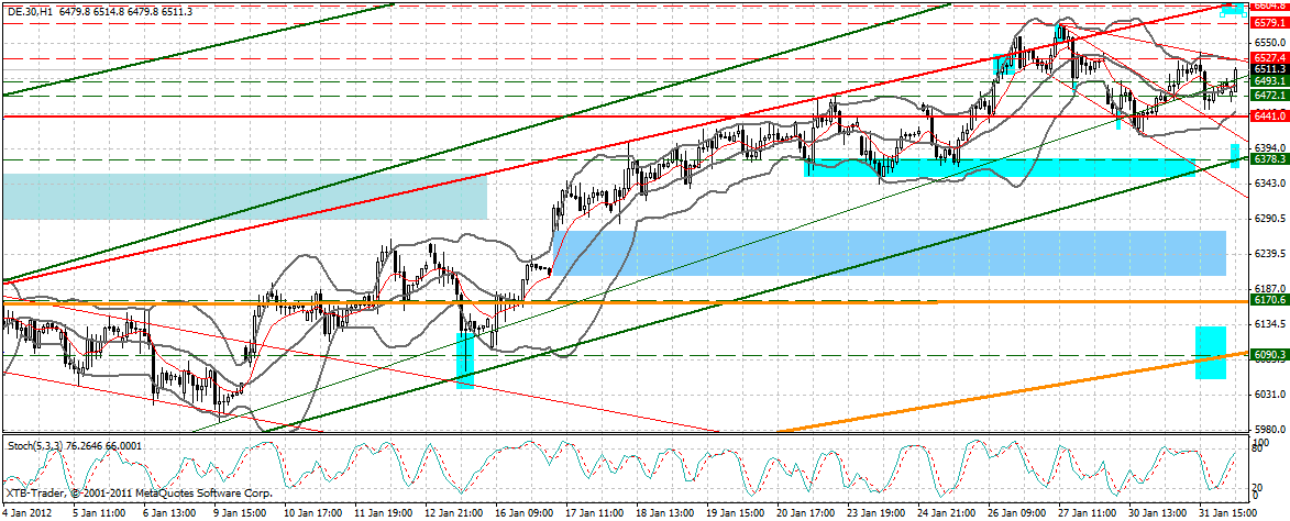 Indexhandel 2012 Rally trotz unzähligen Krisen? 481269