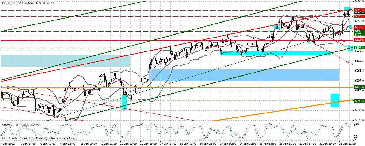 Indexhandel 2012 Rally trotz unzähligen Krisen? 481435