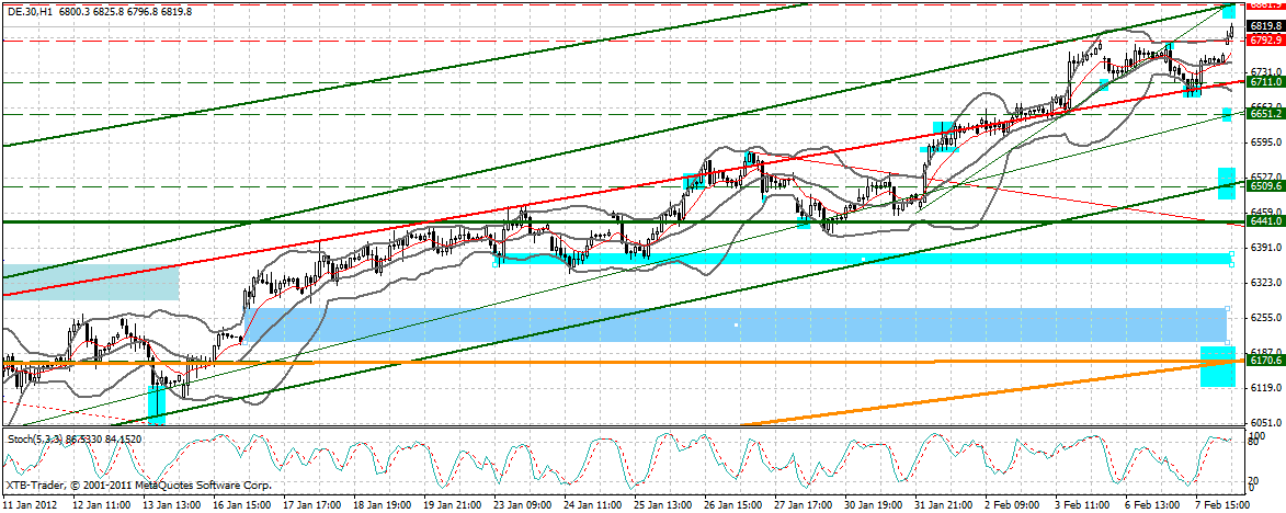 Indexhandel 2012 Rally trotz unzähligen Krisen? 483422