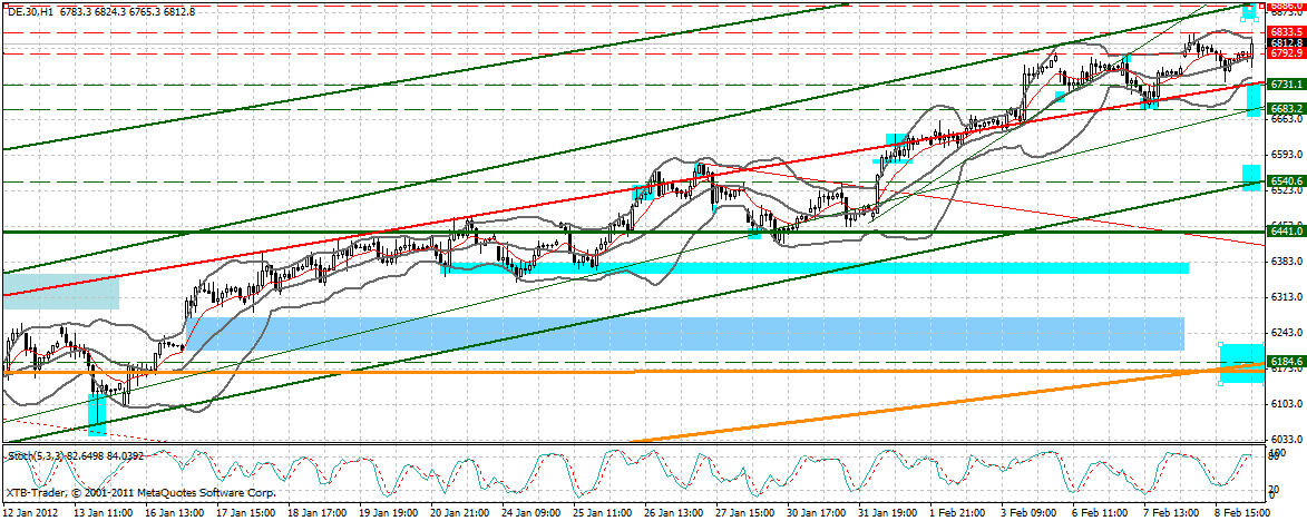 Indexhandel 2012 Rally trotz unzähligen Krisen? 483822