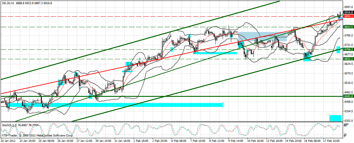 Indexhandel 2012 Rally trotz unzähligen Krisen? 487040