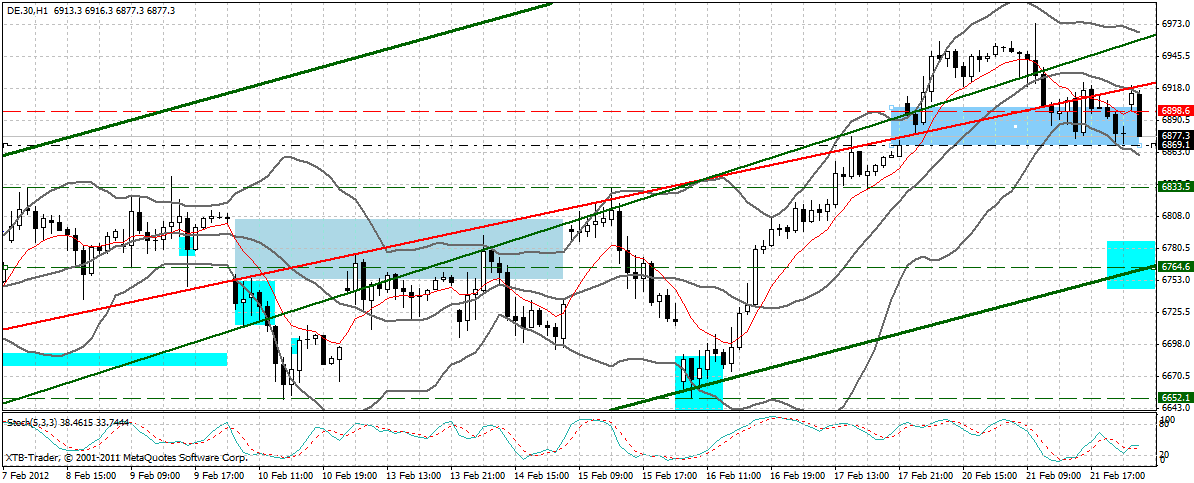 Indexhandel 2012 Rally trotz unzähligen Krisen? 487646