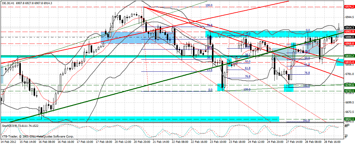 Indexhandel 2012 Rally trotz unzähligen Krisen? 489569