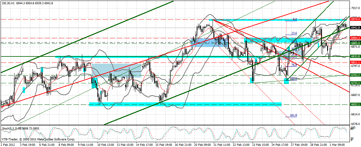 Indexhandel 2012 Rally trotz unzähligen Krisen? 490237