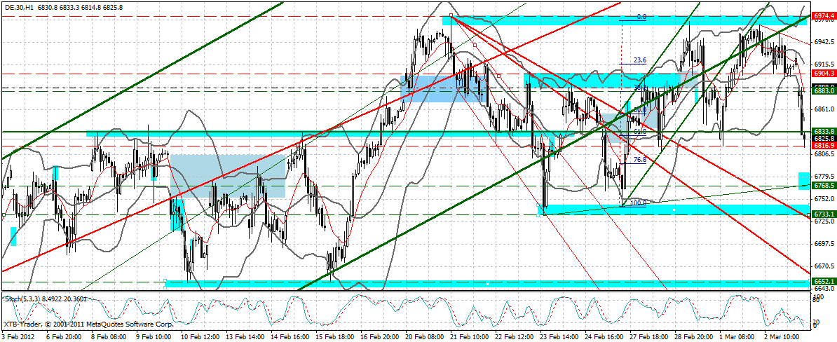 Indexhandel 2012 Rally trotz unzähligen Krisen? 490722